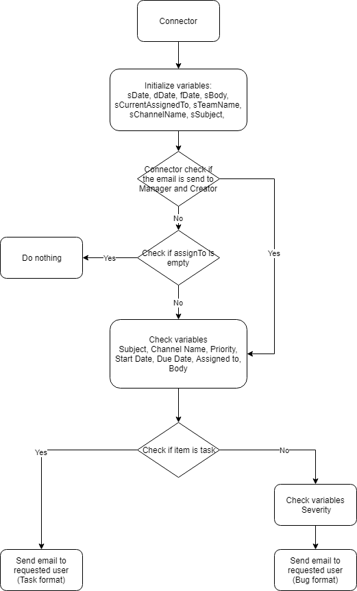 eTask Microsoft Power Automate